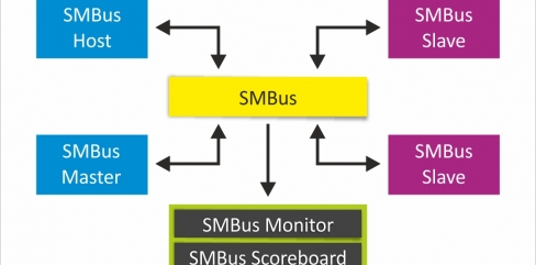 SMBUS v3.1 Verification IP | Truechip