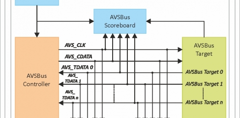 AVSBus v2.0 Verification IP | Truechip