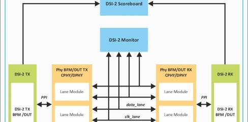 MIPI DSI v2.2 Verification IP | Truechip