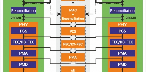25g Ethernet Varification Ip Truechip