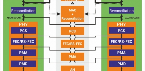 Ethernet 40g 100g Verification Ip Truechip
